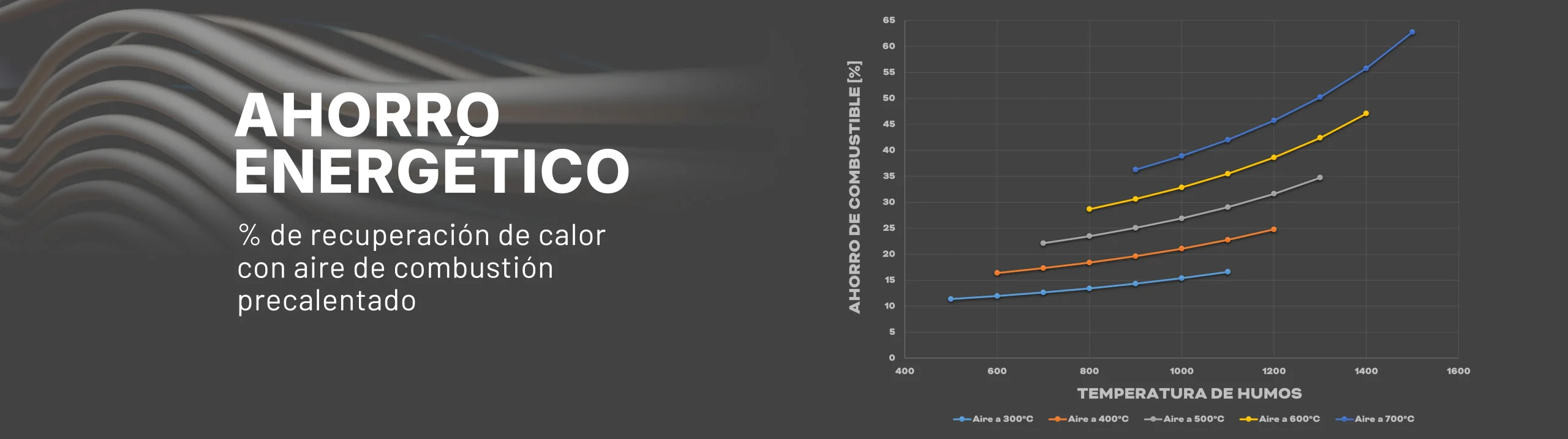 Ahorro energético con aire de combustión precalentado en recuperadores de calor Kalfrisa