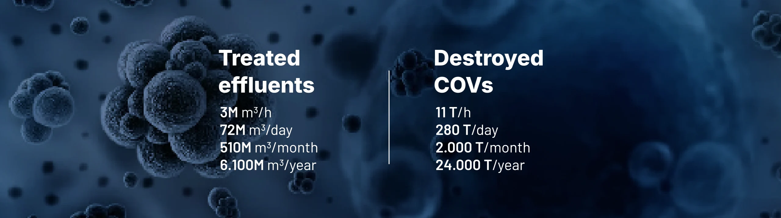 Information banner with data on treated effluents and volatile organic compounds (VOCs) destroyed at Kalfrisa